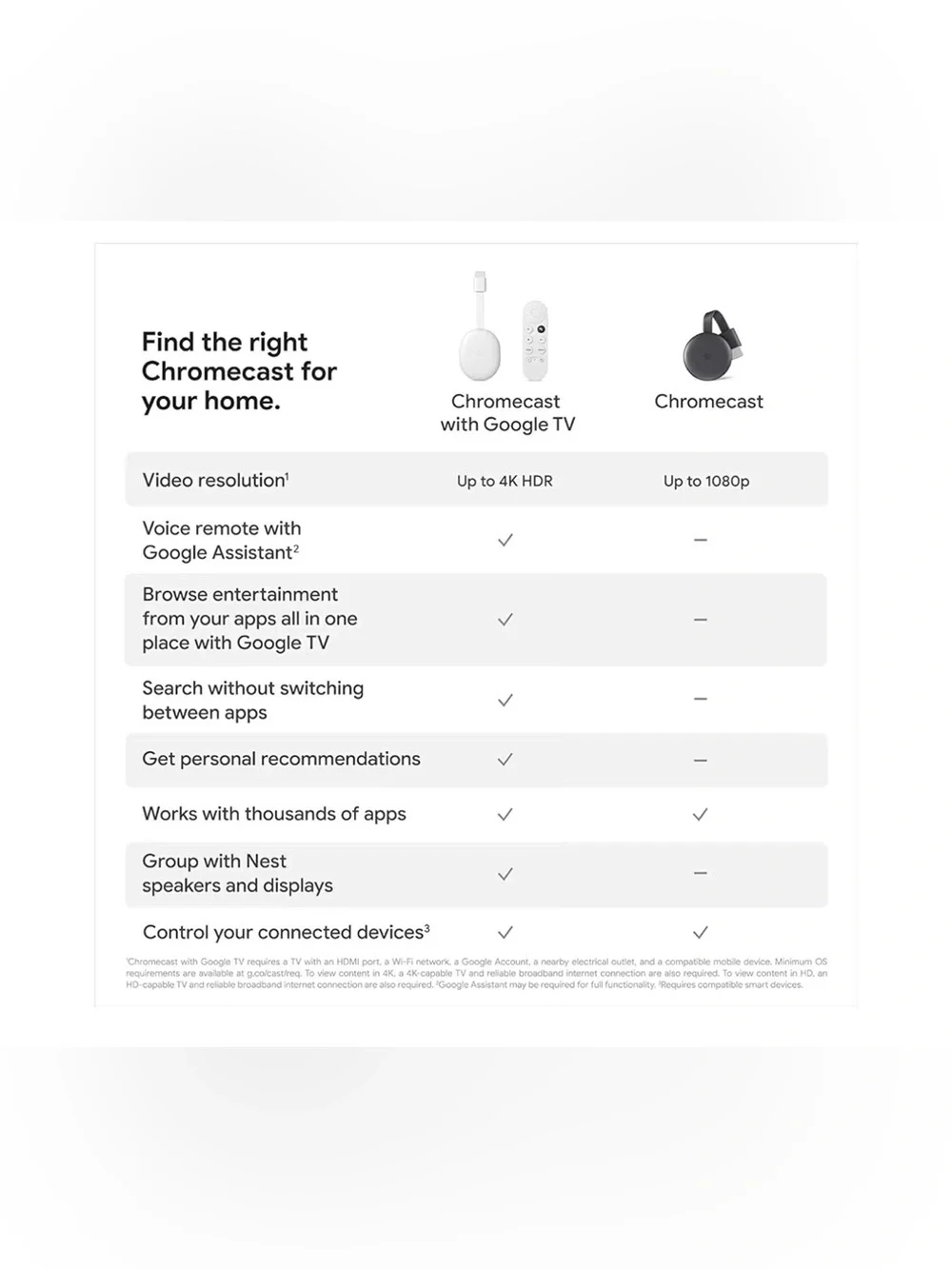 Google Chromecast - Streaming Device with HDMI Cable
